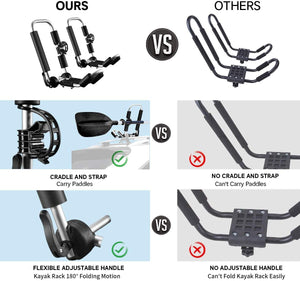 UNILATERAL KAYAK CARRIER